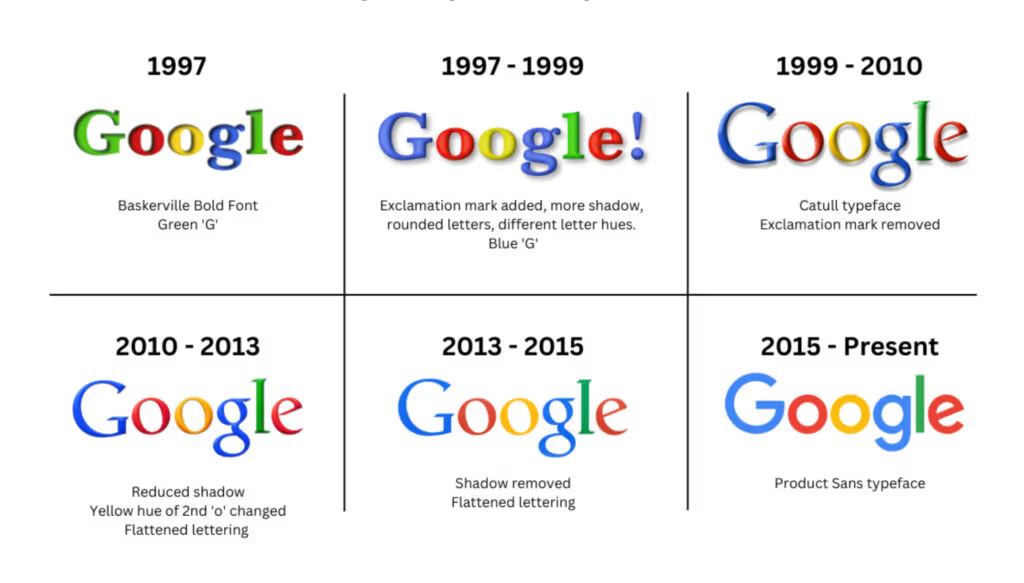 google-logo-timeline-1024x583_jpg.jpg