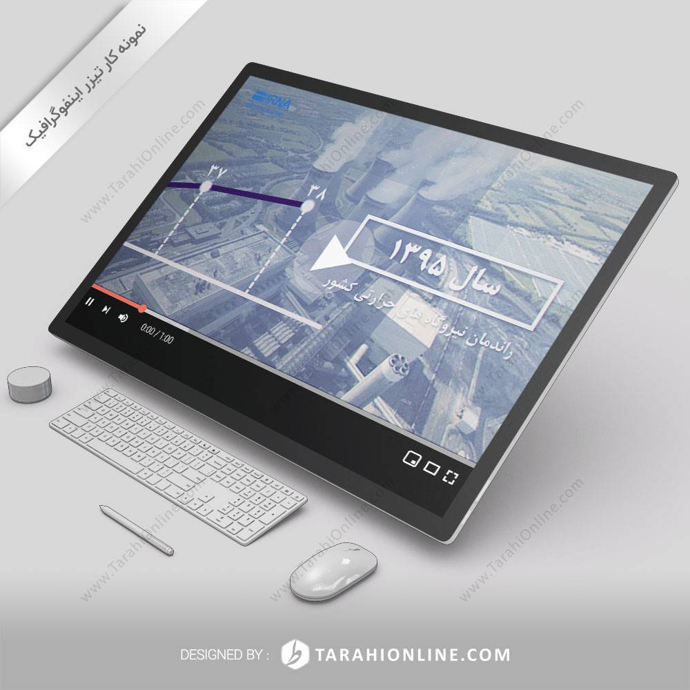 Infographic Motion Design for Irna Randeman Nirougaha