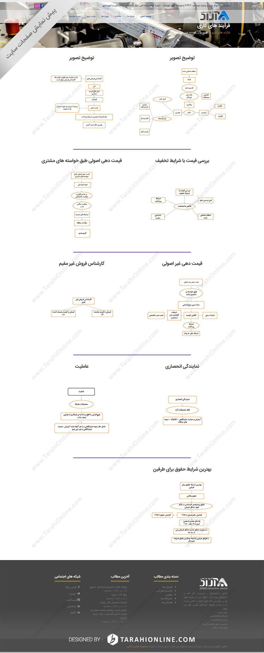 طراحی سایت گروه صنعتی آراد - تصویر 6